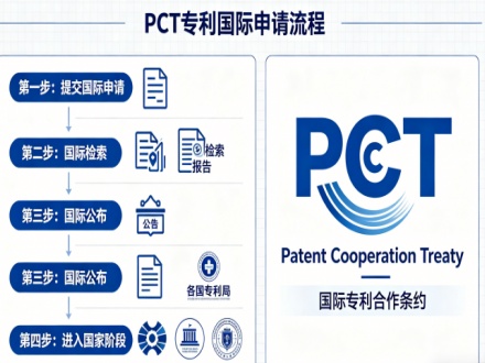 PCT提交后还想修改?你需要这份修改指南!